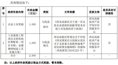 铂力特公告截图