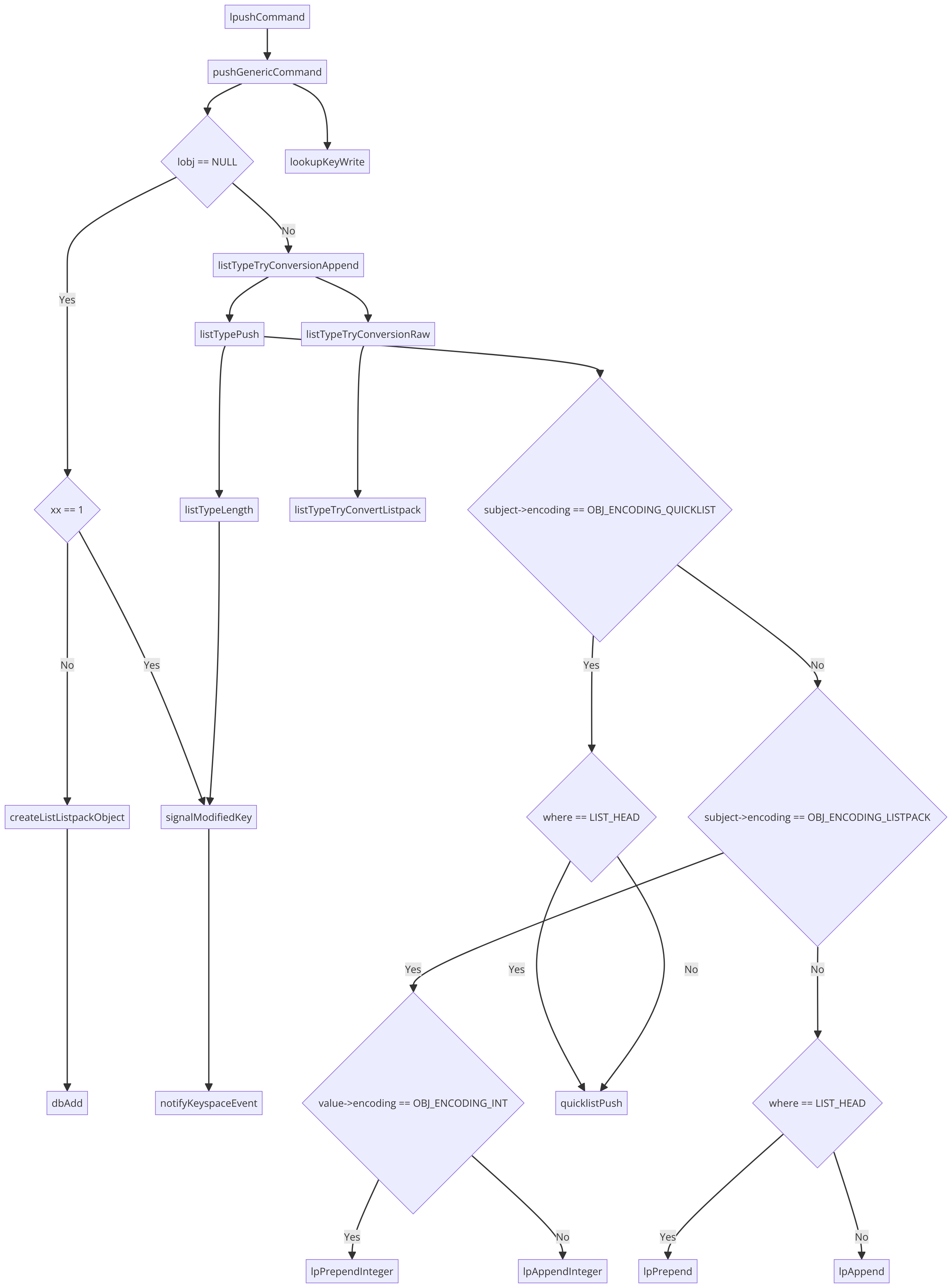 【Redis】List源码剖析