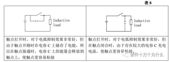 继电器的选型规范_继电器类型