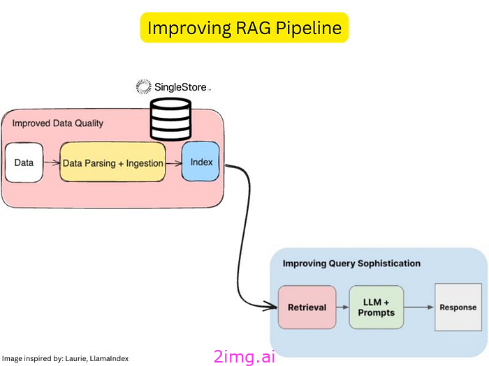 Fifo Rag 先进的 RAG 技术_rag 时间长-CSDN博客