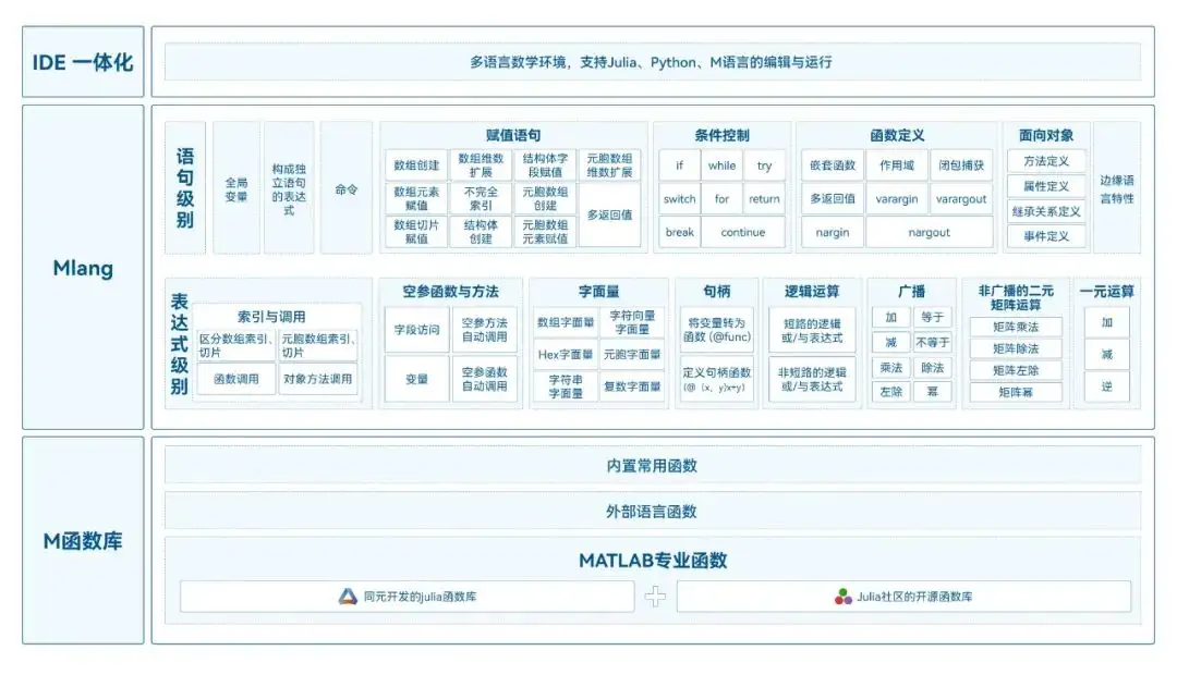 M兼容工具：兼蓄经典，实现模型代码资产高效复用（上篇）