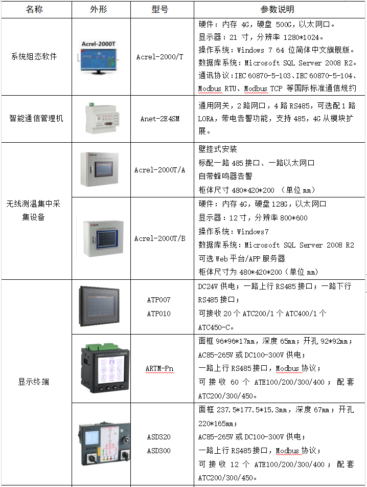 无线测温在线监测系统工作原理与产品选型