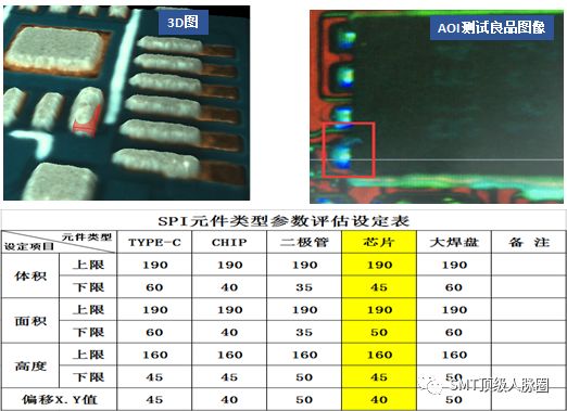 未设定参数值1的内容 干货 提升spi印刷锡膏检测基准设定标准 一步步助你成为smt工艺大咖 风巽水坎的博客 Csdn博客