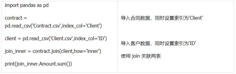 python merge on多个条件_Python 关联处理-CSDN博客