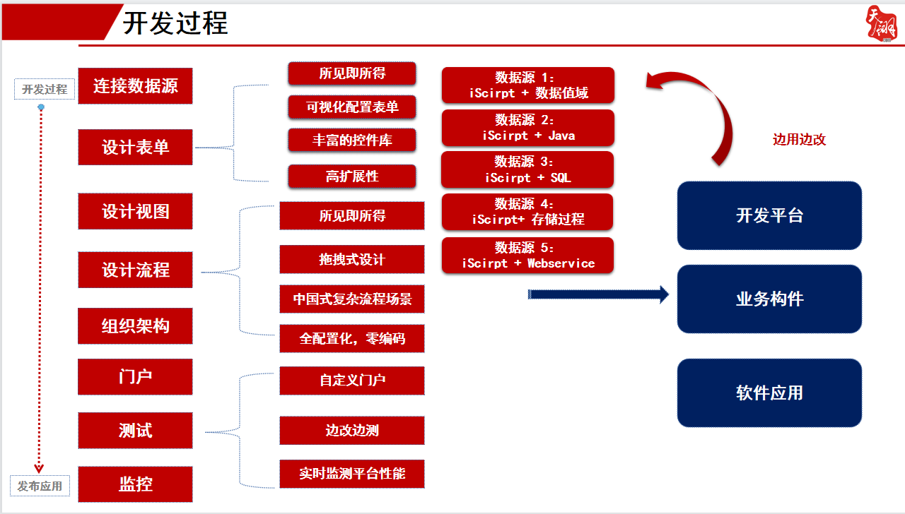 做网页和做程序有什么软件_做硅藻泥壁材怎么开发客户_怎样做软件开发