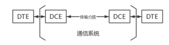 计算机网络 2.2数据传输方式