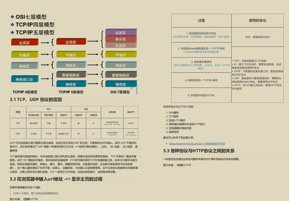 回顾今年Java岗面试经历：字节，美团，腾讯，蚂蚁等，文末分享笔记