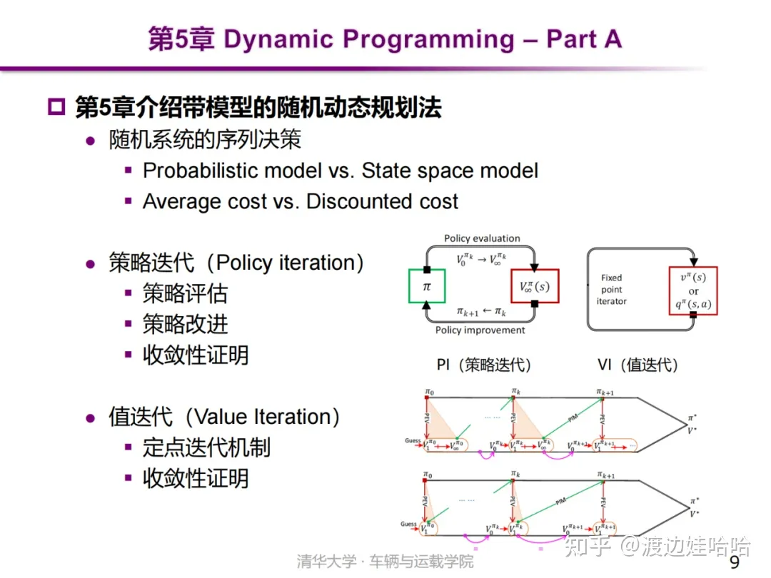 自动驾驶、强化学习书籍推荐——《Reinforcement Learning for Sequential Decision and ...