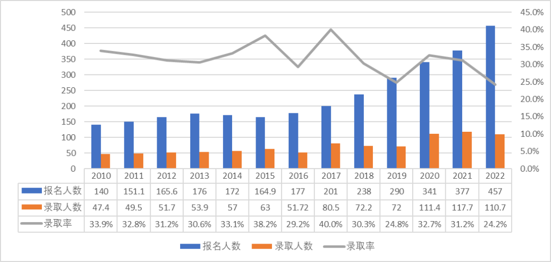 对学历贬值的再观察