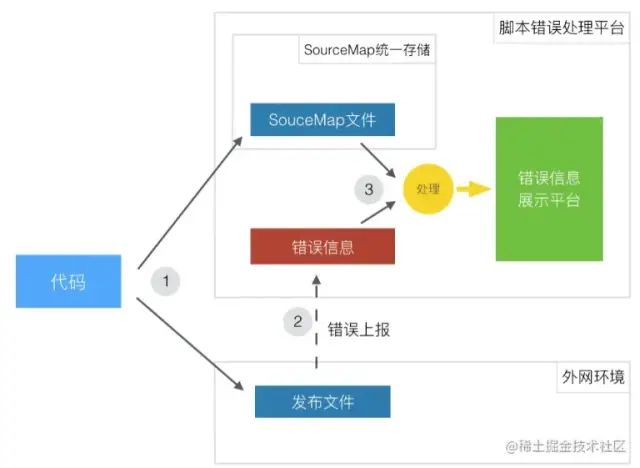 前端录屏 + 定位源码，帮你快速定位线上 bug