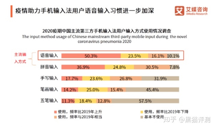 中文转化成拼音_五笔已经淘汰，拼音到达瓶颈，百度重拳出击，全新输入方式来袭！...