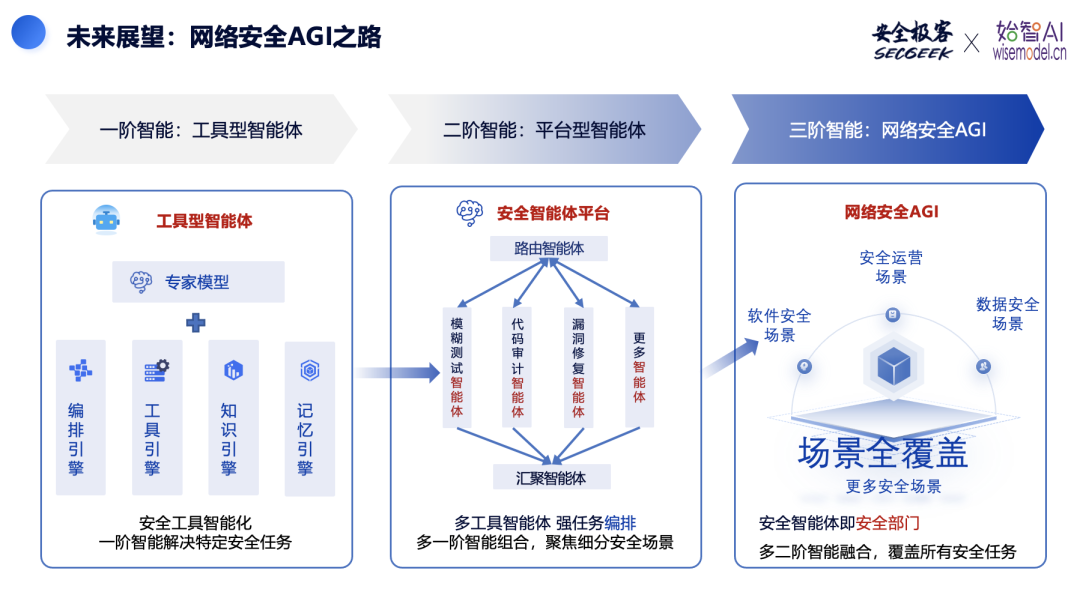 精彩回顾！安全智能体的前沿技术研究与实践