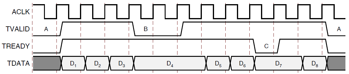 Vivado CIC IP核滤波器详解（一）