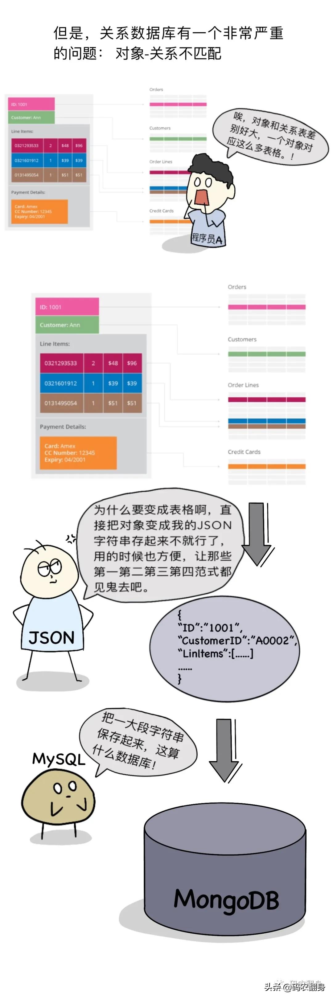 历经60年，数据库的王者终于出现了