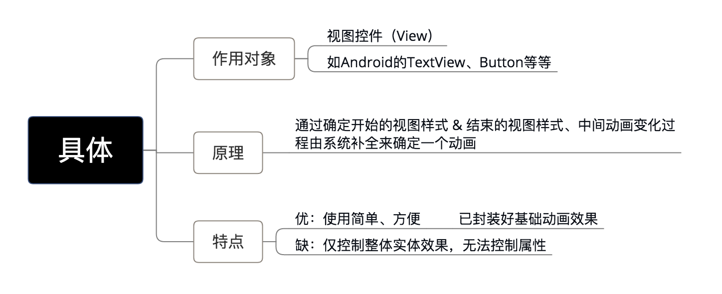 示意图