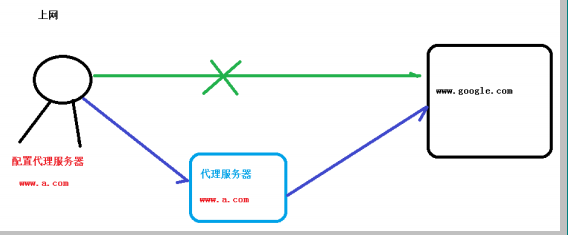 Nginx从入门到精通速成