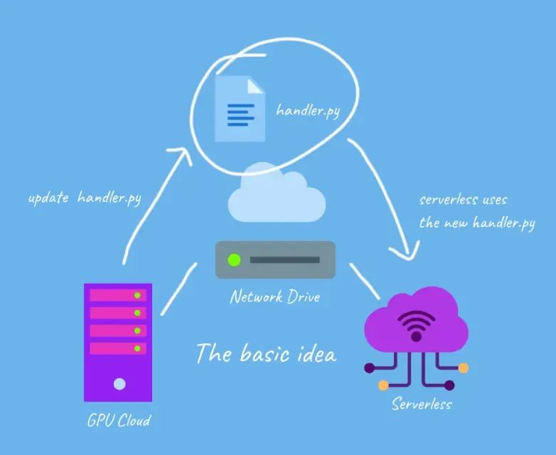 Python在工业自动化领域的应用详解