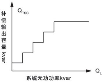 be2c61e2