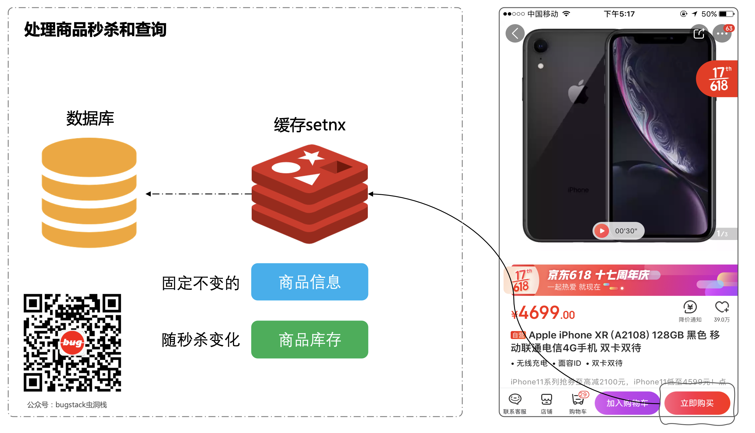 场景模拟；秒杀场景下商品查询