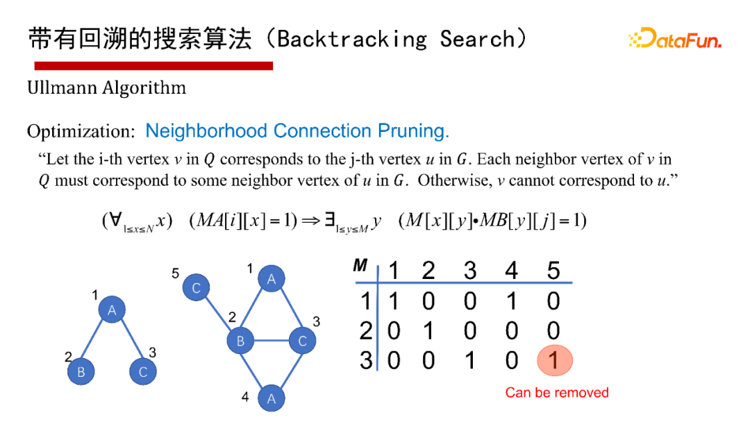 bdf4db2887527725d81c2035d3e5fc4c - 北大邹磊：图数据库中的子图匹配算法