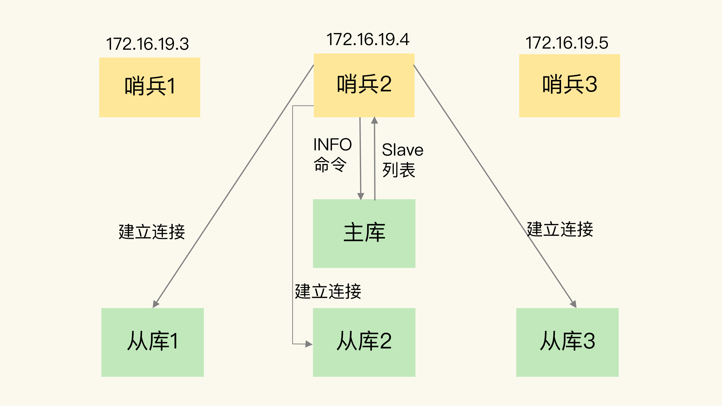 Redis%E5%9F%BA%E7%A1%80%2014228084dd94451f866e44377bc9cb0d/Untitled%2026.png