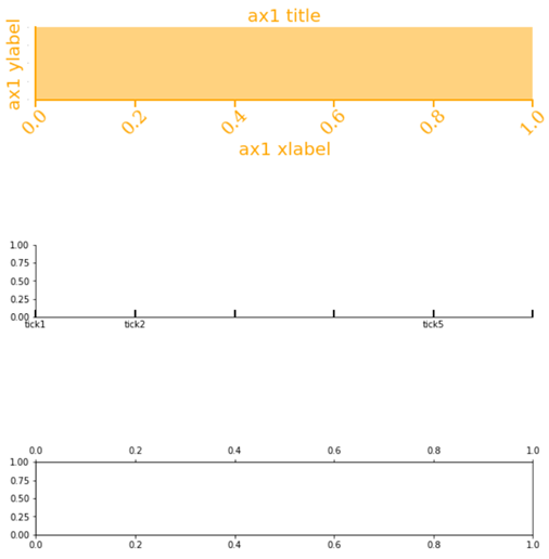 matplotlib subplot rotate tick labels