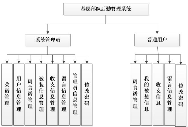 系统功能模块图后端图片