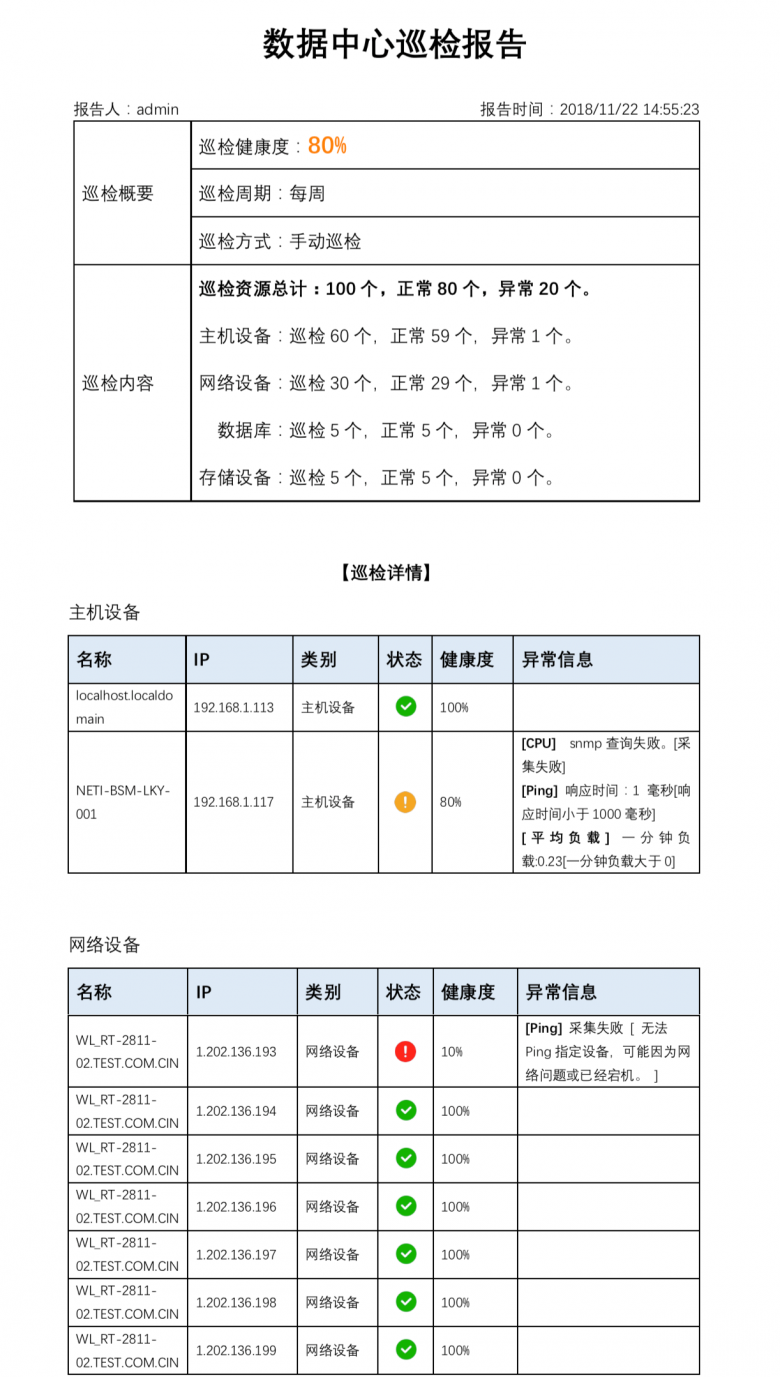 巡检报告