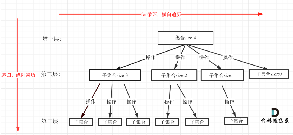 回溯法:0-1背包问题