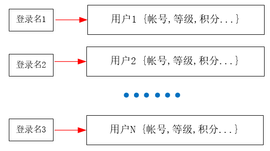 Python基础之列表、元组和字典