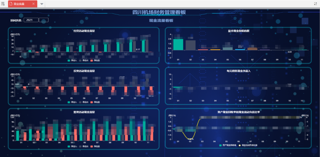 應用案例—機場資金集中管控項目