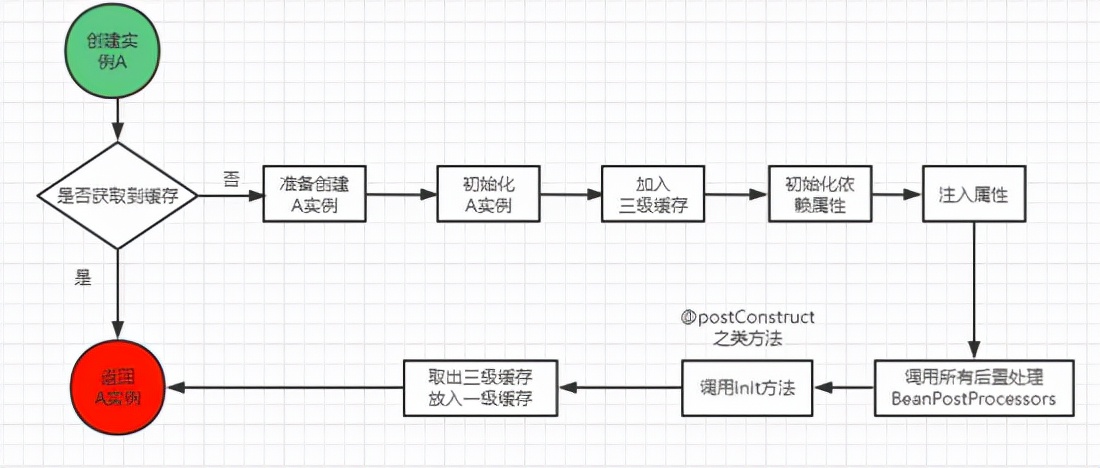 小白都能看懂的 Spring 源码揭秘之依赖注入(DI)源码分析