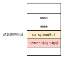 PWN学习day2——plt、got表+动态延迟绑定