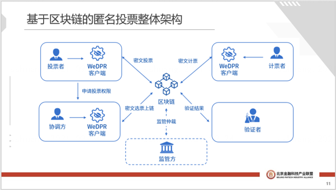 以太坊 私有链_siteethfans.org 以太坊私有链_以太坊私有链案例