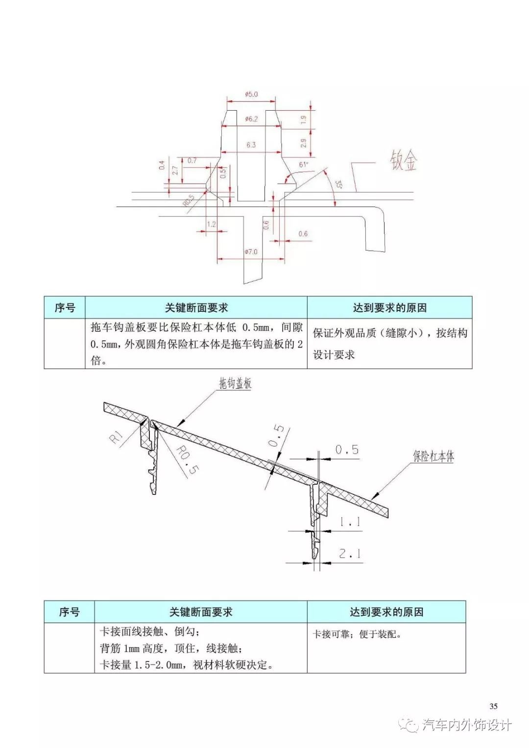 仪表板断面 干货 内外饰仪表板安装断面设计规范 怡姐话人物的博客 Csdn博客