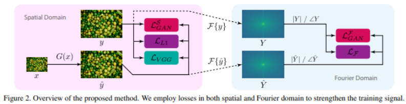 图像恢复系列之（6）超分（7）反光去除（8）光斑去除 （9）阴影去除（10）水下图像失真去除 | ICCV2021生成对抗GAN...-CSDN博客