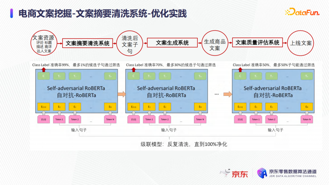 be0626bfb3d7ca2ccfe675d8c7fdd0ec - 陈宏申：浅谈京东电商商品文案挖掘难点与优化实践