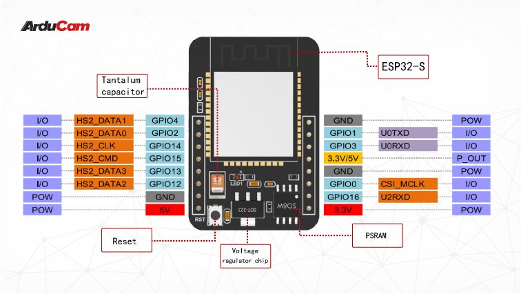 esp32 凸轮引脚