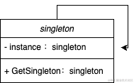 单例模式类图.png