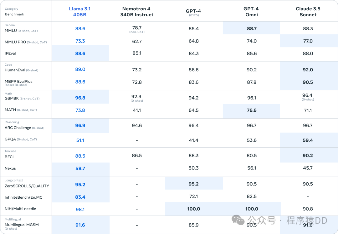 手把手教你本地运行Meta最新大模型：Llama 3.1，惊奇发现他说自己是ChatGPT？_Java_02