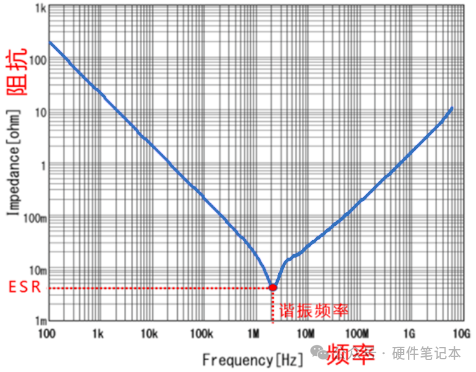 为什么是0.1uF电容？