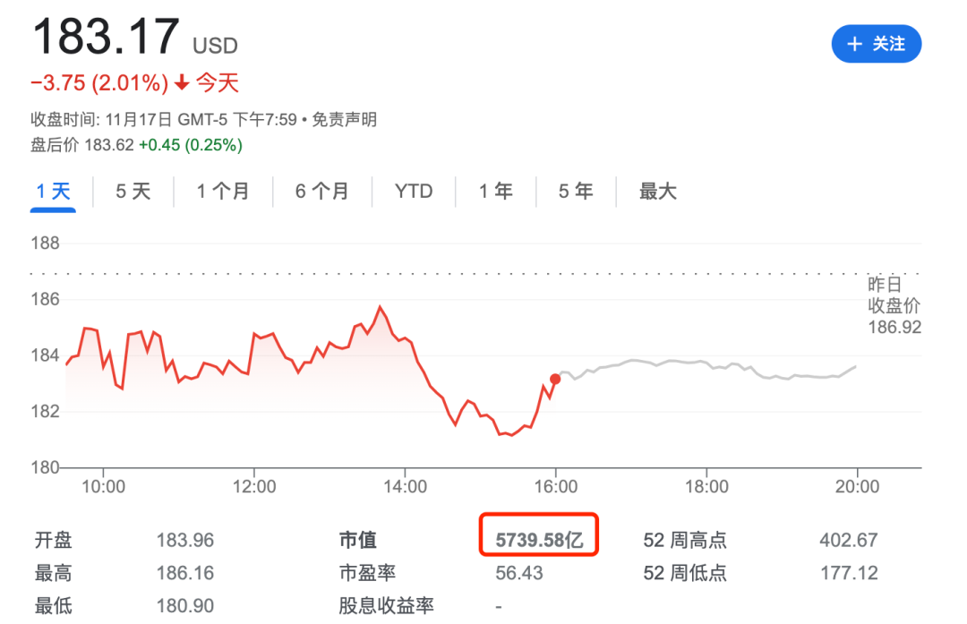 马斯克：“坦率地说，我不想成为任何公司的 CEO”