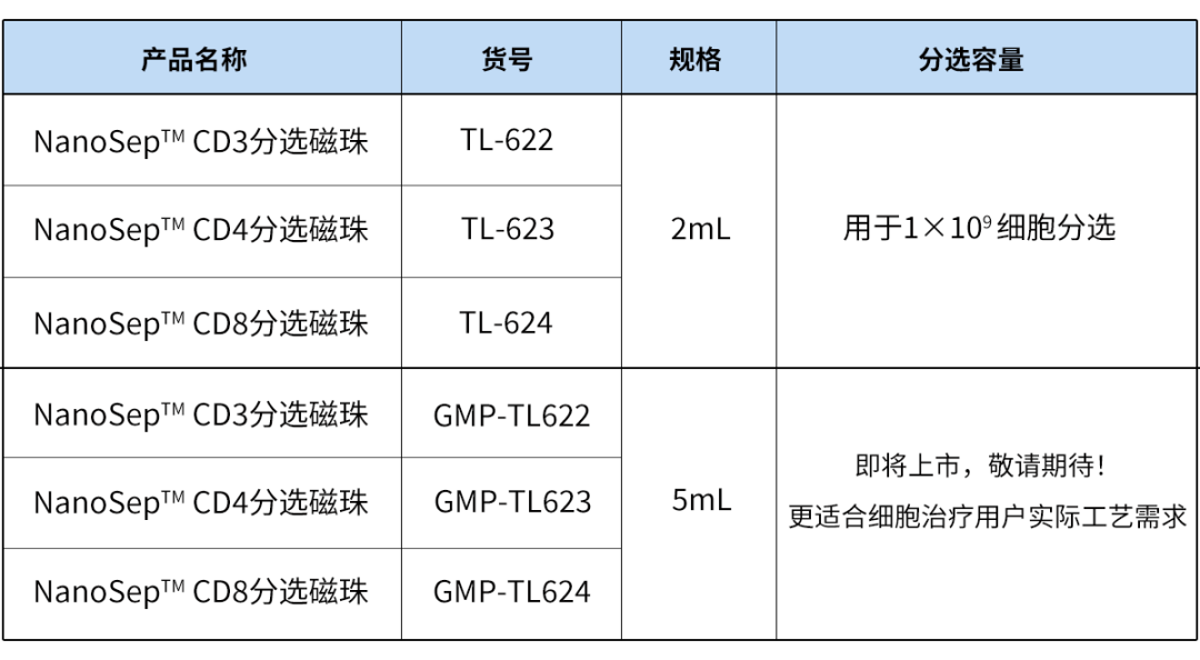 新品上市 | 纳米级分选磁珠重磅来袭~（含试用福利）