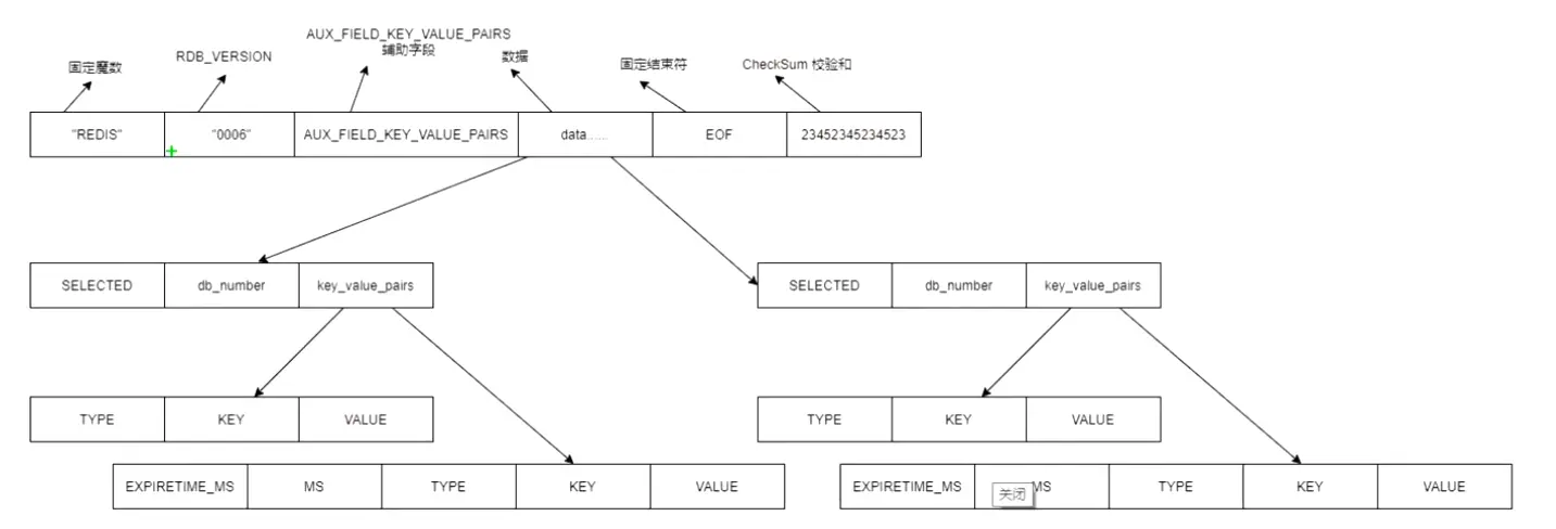 RDB文件