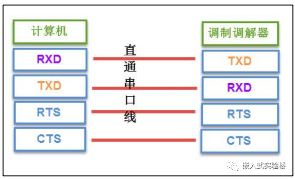 linuxcan總線接收數據串口打包上傳深入理解stm32串口通信