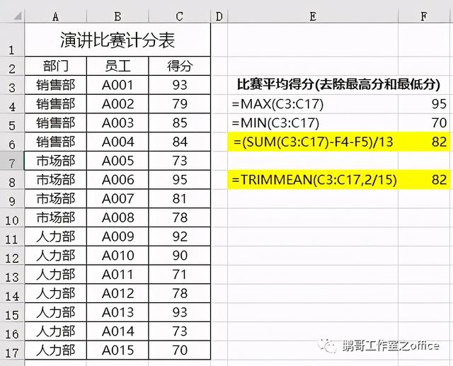 python去掉最高分和最低分_去掉一个最高分，去掉一个最低分求平均值(trimmean)...