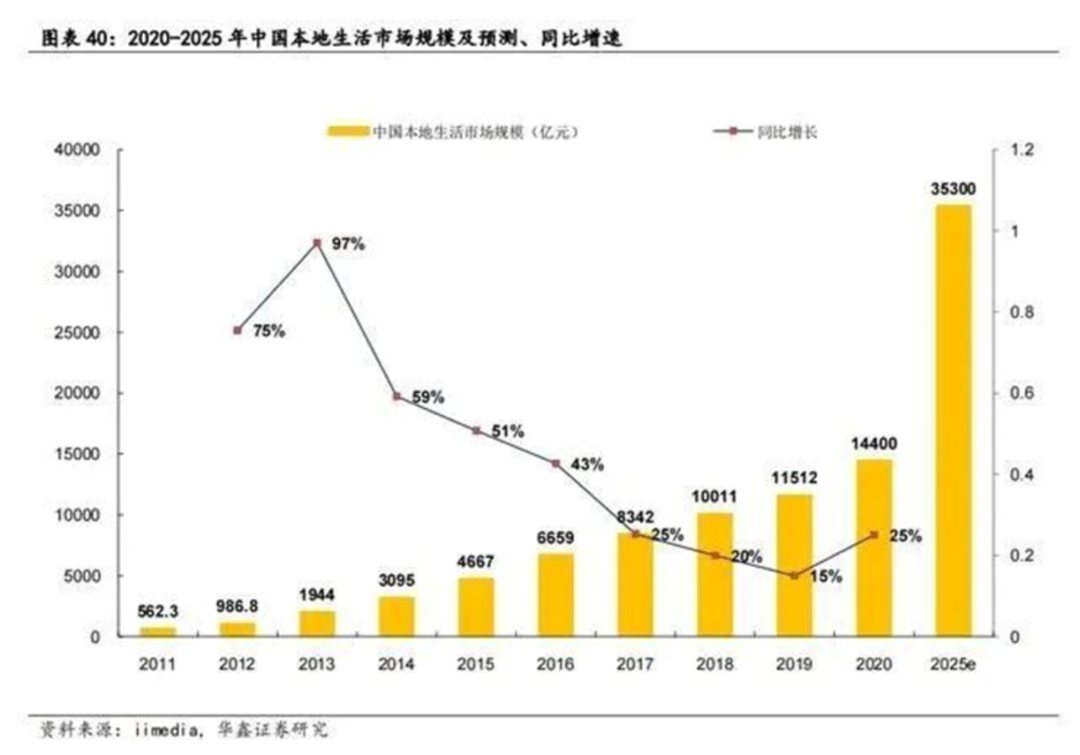 本地化大战，互联网巨头们又开始了