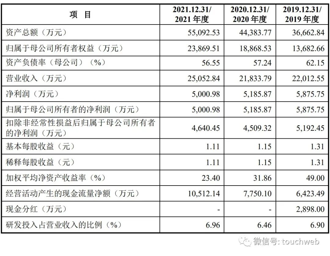 卓创资讯深交所上市:市值29亿 预计前9个月营收2亿-CSDN博客