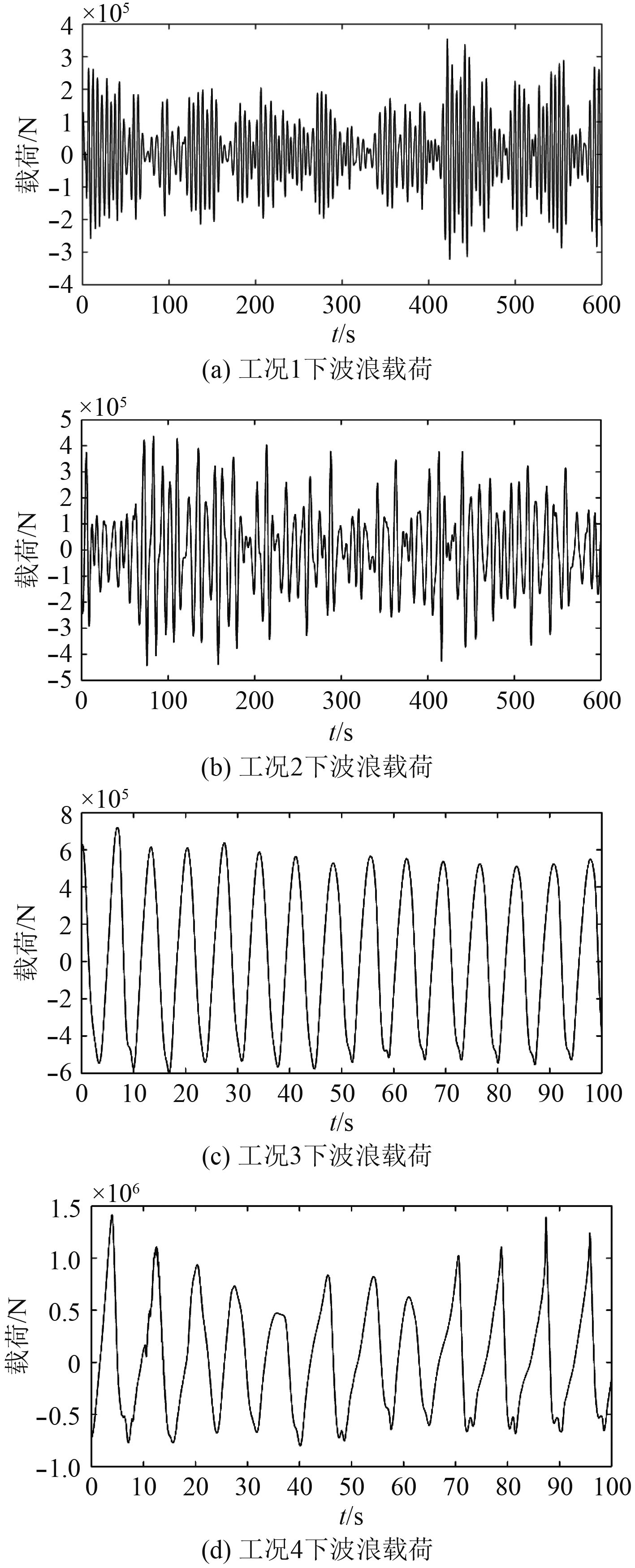 maccamyfuchsmatlab近海固定式风机单桩大直径基础波浪载荷研究