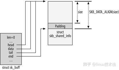 linux kernel pwn 常用结构体